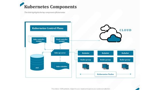 Kubernetes Containers Architecture Overview Kubernetes Components Ppt Portfolio Vector PDF Kubernetes Containers Architecture Overview Kubernetes Components Ppt Portfolio Vector PDF