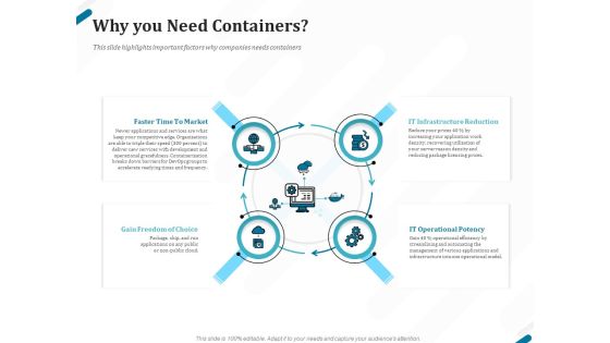 Kubernetes Containers Architecture Overview Why You Need Containers Ppt Show Gridlines PDF