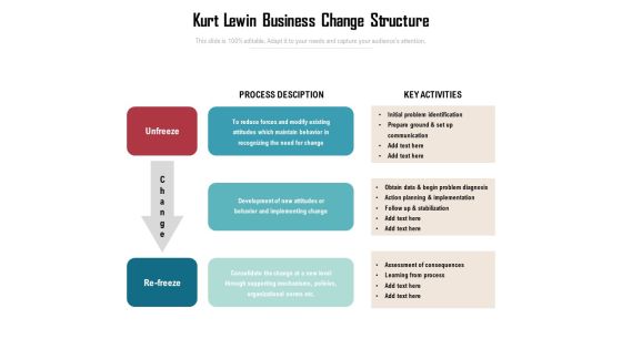 Kurt Lewin Business Change Structure Ppt PowerPoint Presentation File Template PDF Kurt Lewin Business Change Structure Ppt PowerPoint Presentation File Template PDF