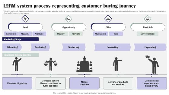 L2RM System Process Representing Customer Buying Journey Ppt Infographic Template Microsoft PDF
