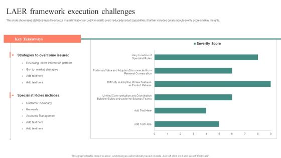 LAER Framework Execution Challenges Brochure PDF