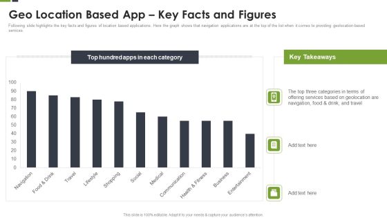 LBS Application Elevator Geo Location Based App Key Facts And Figures Ppt Infographic Template Example Topics PDF LBS Application Elevator Geo Location Based App Key Facts And Figures Ppt Infographic Template Example Topics PDF