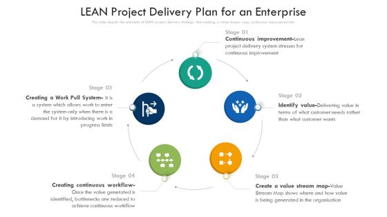 LEAN Project Delivery Plan For An Enterprise Ppt PowerPoint Presentation File Introduction PDF LEAN Project Delivery Plan For An Enterprise Ppt PowerPoint Presentation File Introduction PDF