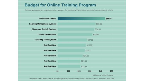 LMS Development Session Budget For Online Training Program Ppt File Files PDF LMS Development Session Budget For Online Training Program Ppt File Files PDF