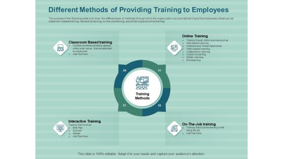 LMS Development Session Different Methods Of Providing Training To Employees Structure PDF LMS Development Session Different Methods Of Providing Training To Employees Structure PDF