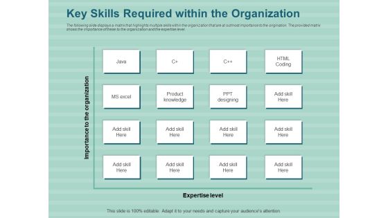 LMS Development Session Key Skills Required Within The Organization Ppt Icon Designs Download PDF LMS Development Session Key Skills Required Within The Organization Ppt Icon Designs Download PDF