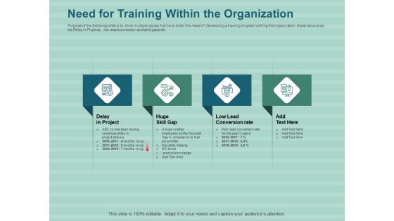 LMS Development Session Need For Training Within The Organization Ppt Inspiration Model PDF
