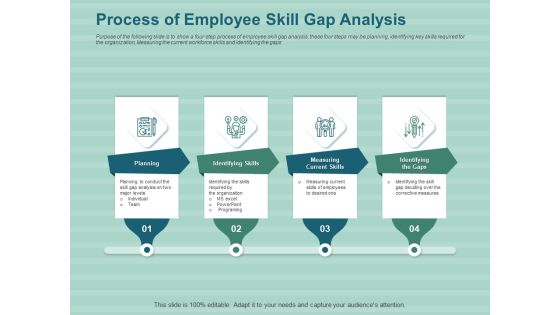 LMS Development Session Process Of Employee Skill Gap Analysis Ppt Styles Deck PDF