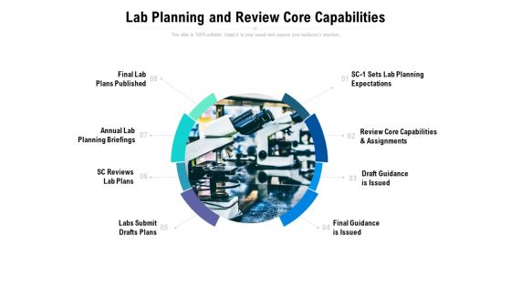 Lab Planning And Review Core Capabilities Ppt PowerPoint Presentation Icon Templates PDF Lab Planning And Review Core Capabilities Ppt PowerPoint Presentation Icon Templates PDF