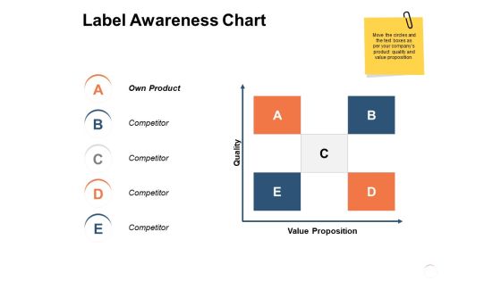 Label Awareness Chart Ppt PowerPoint Presentation Infographics Pictures Label Awareness Chart Ppt PowerPoint Presentation Infographics Pictures