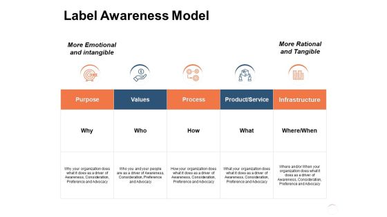 Label Awareness Model Ppt PowerPoint Presentation Icon Shapes Label Awareness Model Ppt PowerPoint Presentation Icon Shapes