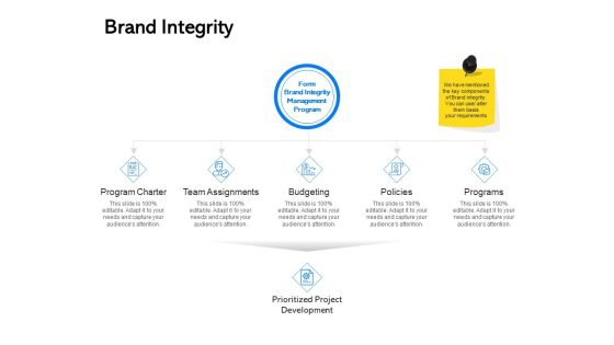 Label Building Initiatives Brand Integrity Ppt Layouts Ideas PDF Label Building Initiatives Brand Integrity Ppt Layouts Ideas PDF