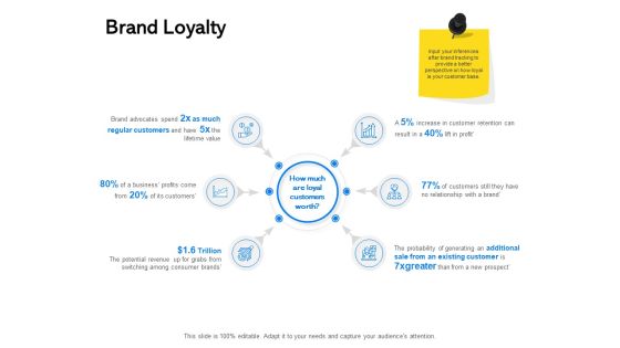 Label Building Initiatives Brand Loyalty Ppt Model Design Templates PDF