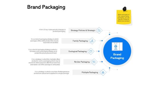 Label Building Initiatives Brand Packaging Ppt Outline Slideshow PDF Label Building Initiatives Brand Packaging Ppt Outline Slideshow PDF