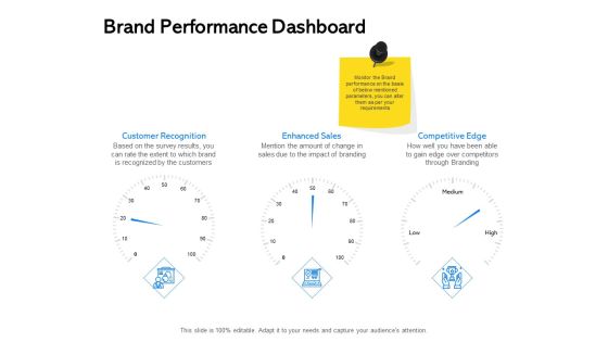 Label Building Initiatives Brand Performance Dashboard Ppt Styles Good PDF Label Building Initiatives Brand Performance Dashboard Ppt Styles Good PDF