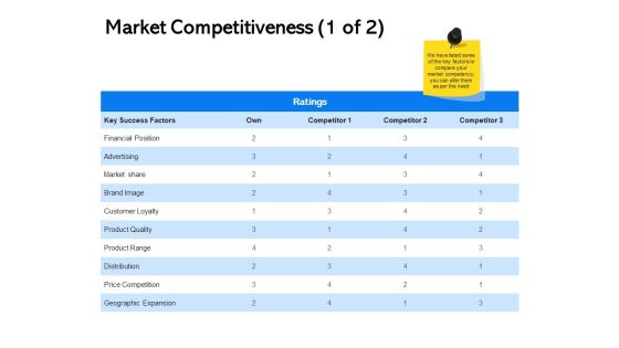 Label Building Initiatives Market Competitiveness Advertising Ppt File Demonstration PDF Label Building Initiatives Market Competitiveness Advertising Ppt File Demonstration PDF