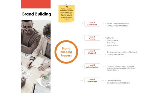 Label Identity Design Brand Building Ppt PowerPoint Presentation Summary Display PDF Label Identity Design Brand Building Ppt PowerPoint Presentation Summary Display PDF