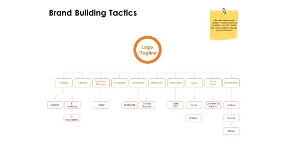 Label Identity Design Brand Building Tactics Ppt PowerPoint Presentation Outline File Formats Label Identity Design Brand Building Tactics Ppt PowerPoint Presentation Outline File Formats
