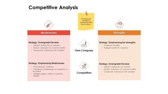 Label Identity Design Competitive Analysis Ppt PowerPoint Presentation File Graphics PDF
