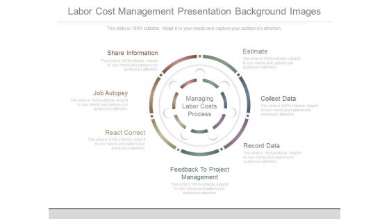 Labor Cost Management Presentation Background Images Labor Cost Management Presentation Background Images
