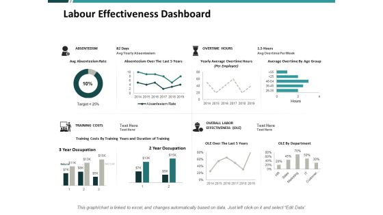 Labour Effectiveness Dashboard Ppt PowerPoint Presentation Icon Vector