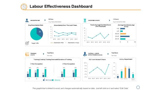 Labour Effectiveness Dashboard Ppt PowerPoint Presentation Inspiration Deck