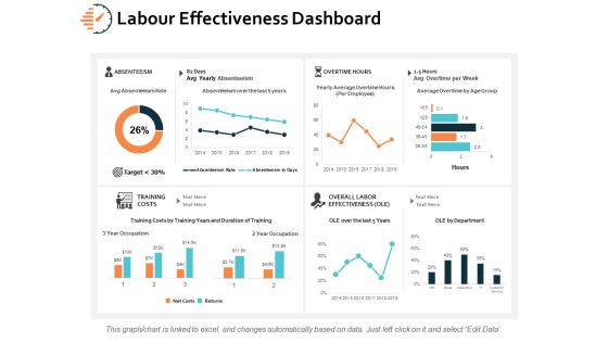 Labour Effectiveness Dashboard Ppt PowerPoint Presentation Model Objects Labour Effectiveness Dashboard Ppt PowerPoint Presentation Model Objects