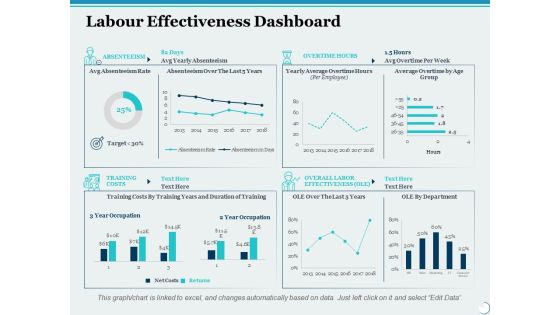 Labour Effectiveness Dashboard Ppt PowerPoint Presentation Slides File Formats Labour Effectiveness Dashboard Ppt PowerPoint Presentation Slides File Formats
