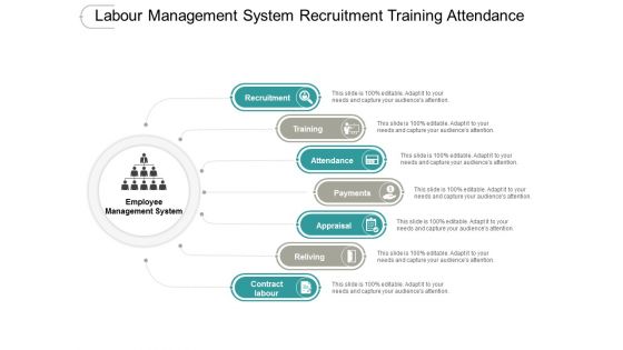 Labour Management System Recruitment Training Attendance Ppt PowerPoint Presentation Pictures Portfolio