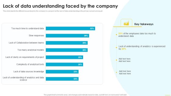 Lack Of Data Understanding Faced By The Company Diagrams PDF Lack Of Data Understanding Faced By The Company Diagrams PDF