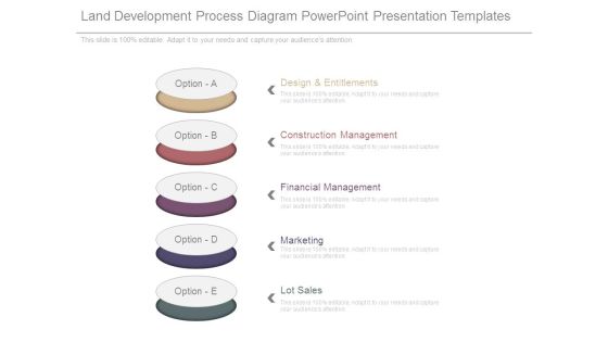 Land Development Process Diagram Powerpoint Presentation Templates