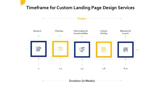 Landing Page Design And Optimization Timeframe For Custom Landing Page Design Services Information PDF Landing Page Design And Optimization Timeframe For Custom Landing Page Design Services Information PDF