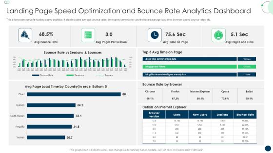 Landing Page Speed Optimization And Bounce Rate Analytics Dashboard Topics PDF