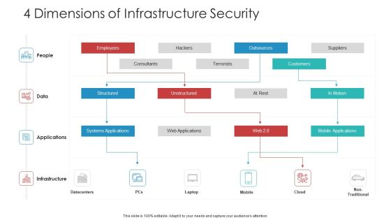 Landscape Architecture Planning And Management 4 Dimensions Of Infrastructure Security Sample PDF