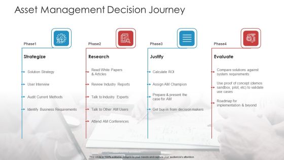 Landscape Architecture Planning And Management Asset Management Decision Journey Ideas PDF
