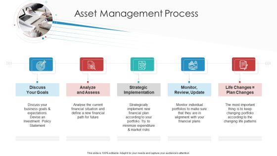 Landscape Architecture Planning And Management Asset Management Process Analyze Sample PDF Landscape Architecture Planning And Management Asset Management Process Analyze Sample PDF