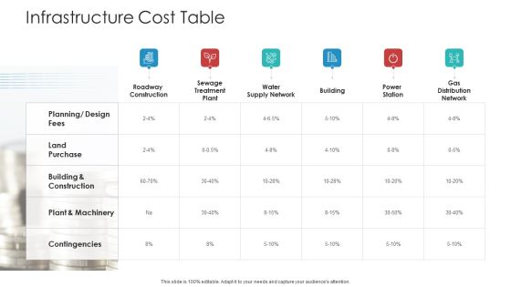Landscape Architecture Planning And Management Infrastructure Cost Table Topics PDF Landscape Architecture Planning And Management Infrastructure Cost Table Topics PDF