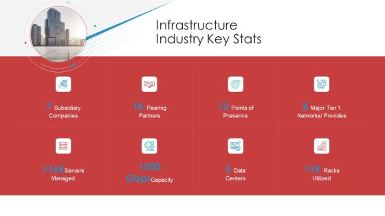 Landscape Architecture Planning And Management Infrastructure Industry Key Stats Infographics PDF Landscape Architecture Planning And Management Infrastructure Industry Key Stats Infographics PDF