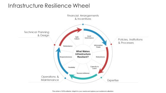 Landscape Architecture Planning And Management Infrastructure Resilience Wheel Download PDF Landscape Architecture Planning And Management Infrastructure Resilience Wheel Download PDF