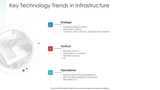 Landscape Architecture Planning And Management Key Technology Trends In Infrastructure Diagrams PDF Landscape Architecture Planning And Management Key Technology Trends In Infrastructure Diagrams PDF