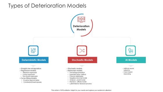Landscape Architecture Planning And Management Types Of Deterioration Models Icons PDF Landscape Architecture Planning And Management Types Of Deterioration Models Icons PDF