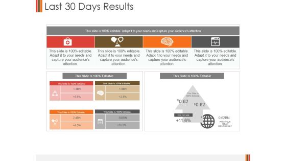 Last 30 Days Results Ppt PowerPoint Presentation Layouts Shapes Last 30 Days Results Ppt PowerPoint Presentation Layouts Shapes