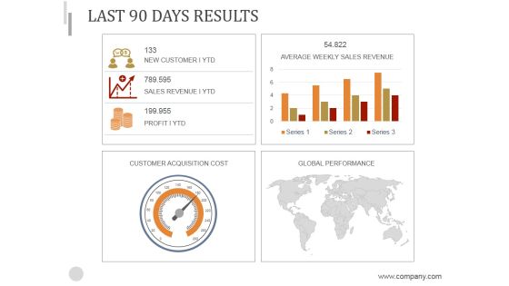 Last 90 Days Results Ppt PowerPoint Presentation Background Image