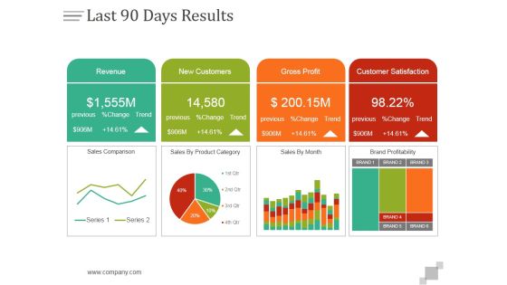 Last 90 Days Results Ppt PowerPoint Presentation Design Templates Last 90 Days Results Ppt PowerPoint Presentation Design Templates
