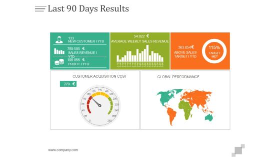 Last 90 Days Results Ppt PowerPoint Presentation Layouts
