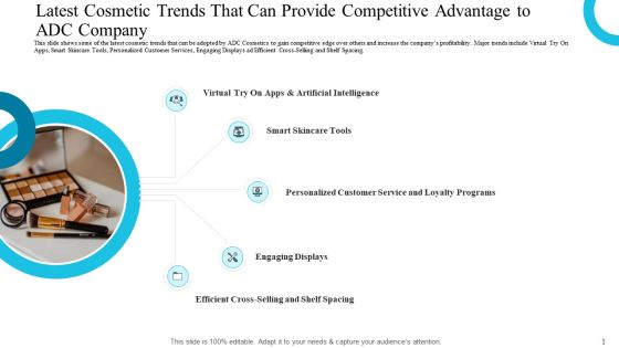 Latest Cosmetic Trends That Can Provide Competitive Advantage To ADC Company Information PDF