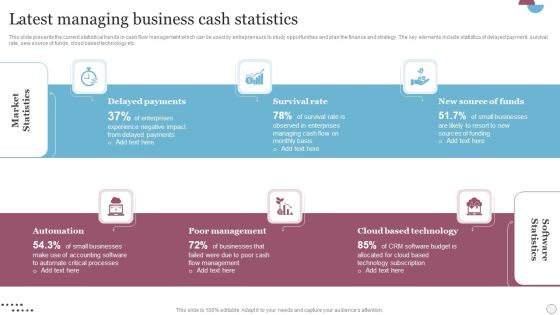 Latest Managing Business Cash Statistics Demonstration PDF Latest Managing Business Cash Statistics Demonstration PDF