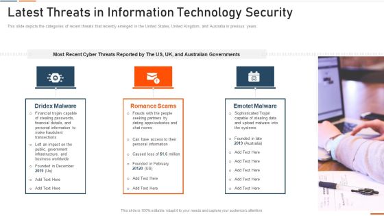Latest Threats In Information Technology Security Ppt Pictures Designs PDF Latest Threats In Information Technology Security Ppt Pictures Designs PDF