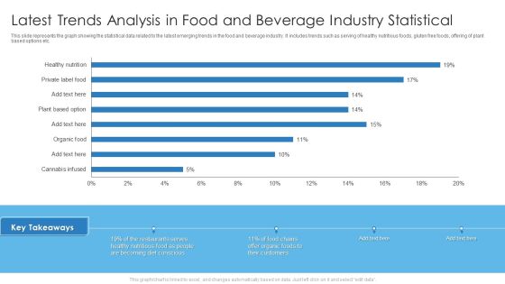 Latest Trends Analysis In Food And Beverage Industry Statistical Graphics PDF Latest Trends Analysis In Food And Beverage Industry Statistical Graphics PDF