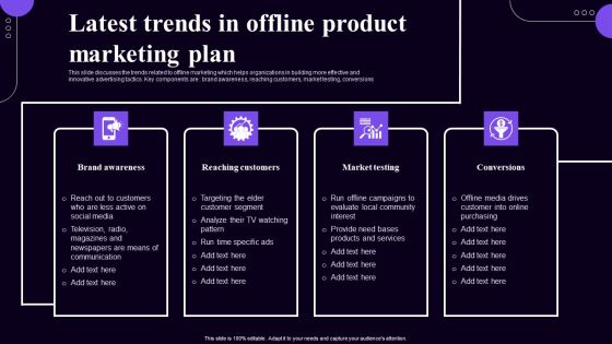 Latest Trends In Offline Product Marketing Plan Pictures PDF Latest Trends In Offline Product Marketing Plan Pictures PDF
